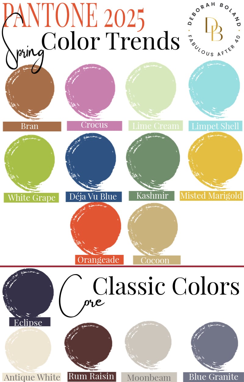 Spring Summer 2025 Color Trends Spring and Summer 2025 Color Trends